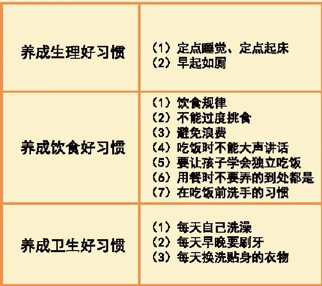 早教师培训课程0-6岁好习惯养成 早教师培训课程0-6岁好习惯养成