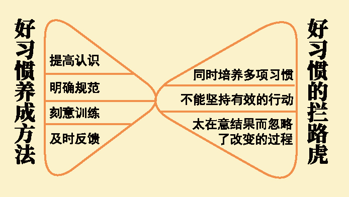 早教师培训课程0-6岁习惯养成方法 早教师培训课程0-6岁习惯养成方法