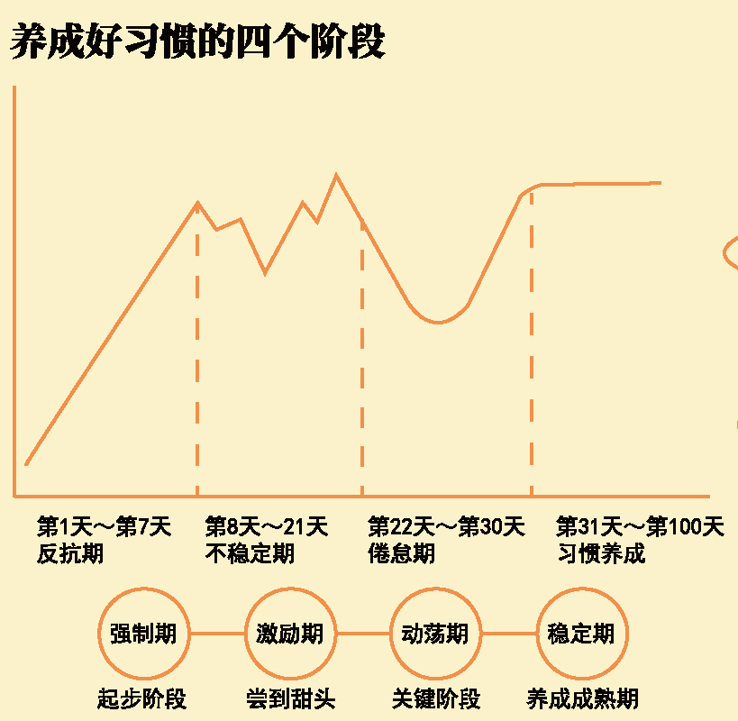 早教师培训课程0-6岁习惯养成阶段 早教师培训课程0-6岁习惯养成阶段
