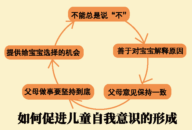 早教师培训课程0-6岁习惯养成自我意识养成 早教师培训课程0-6岁习惯养成自我意识养成