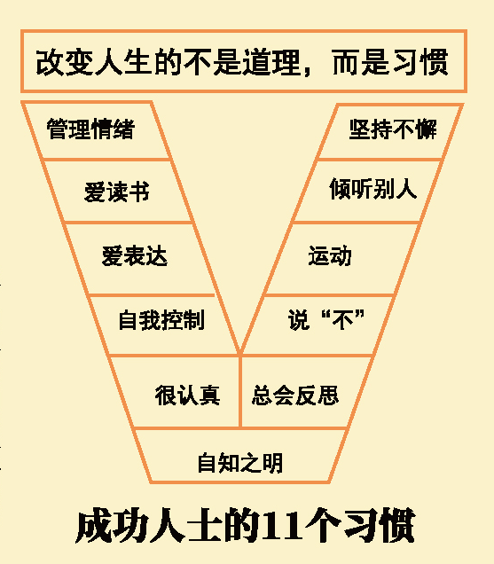 早教师培训课程0-6岁11个习惯养成 早教师培训课程0-6岁11个习惯养成