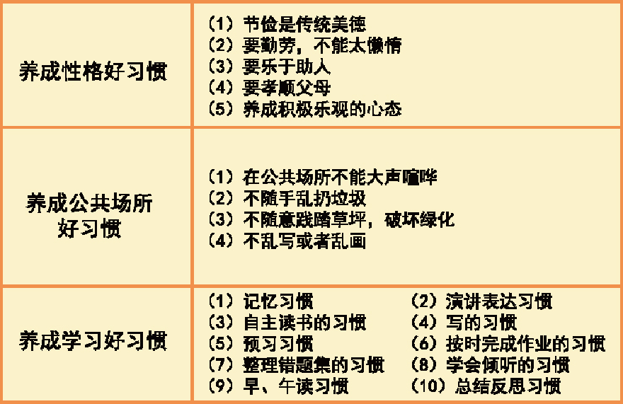 早教师培训课程0-6岁好习惯养成1 早教师培训课程0-6岁好习惯养成1
