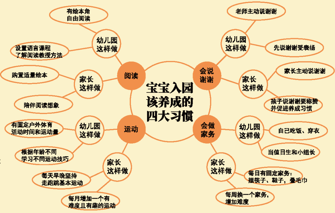 早教师培训课程0-6岁习惯养成(幼儿园和家庭配合) 早教师培训课程0-6岁习惯养成(幼儿园和家庭配合)