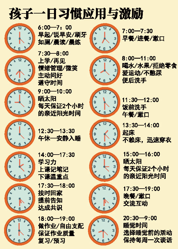 早教师培训课程0-6岁习惯养成1日计划 早教师培训课程0-6岁习惯养成1日计划