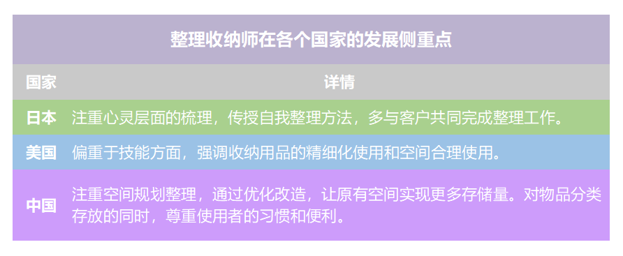 △资料来源:留存道、新浪乐居前瞻产业研究院整理